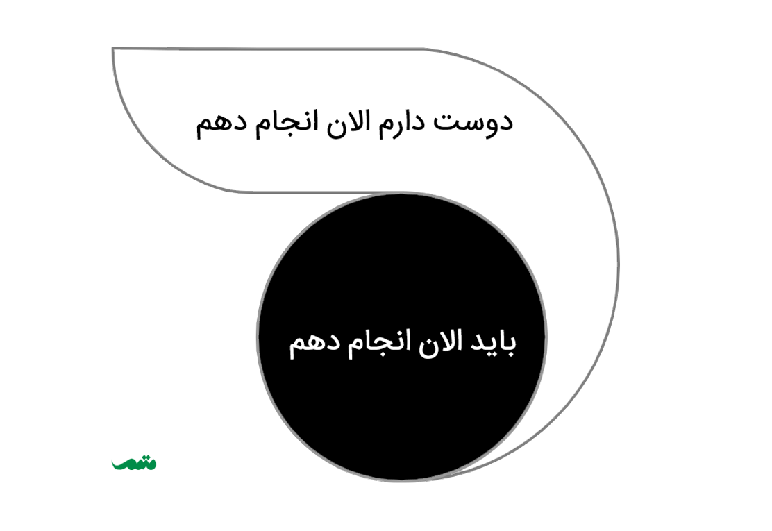 چگونه زمان را مدیریت کنیم؟ | از زمانهای خاکستری فاصله بگیرید