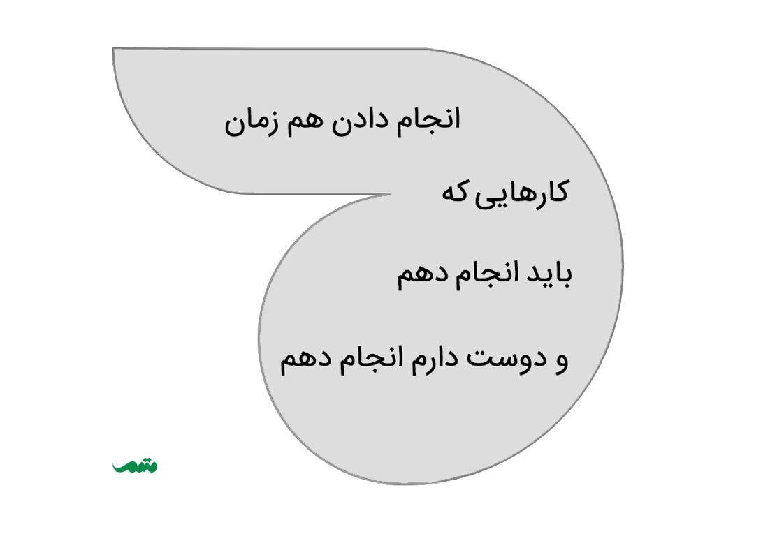 چگونه زمان را مدیریت کنیم؟ | از زمانهای خاکستری فاصله بگیرید