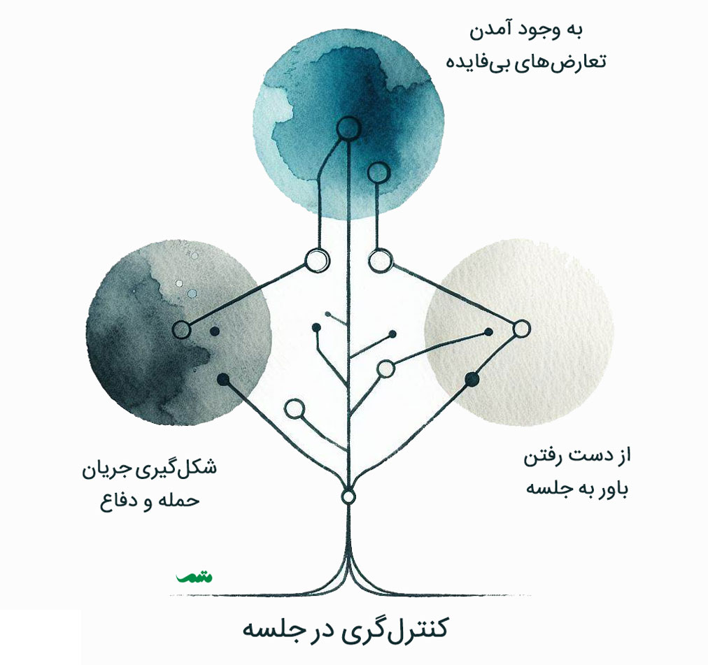 ویژگی های شخصیت کنترل گر | با کنترل گری در جلسه چگونه رفتار کنیم؟